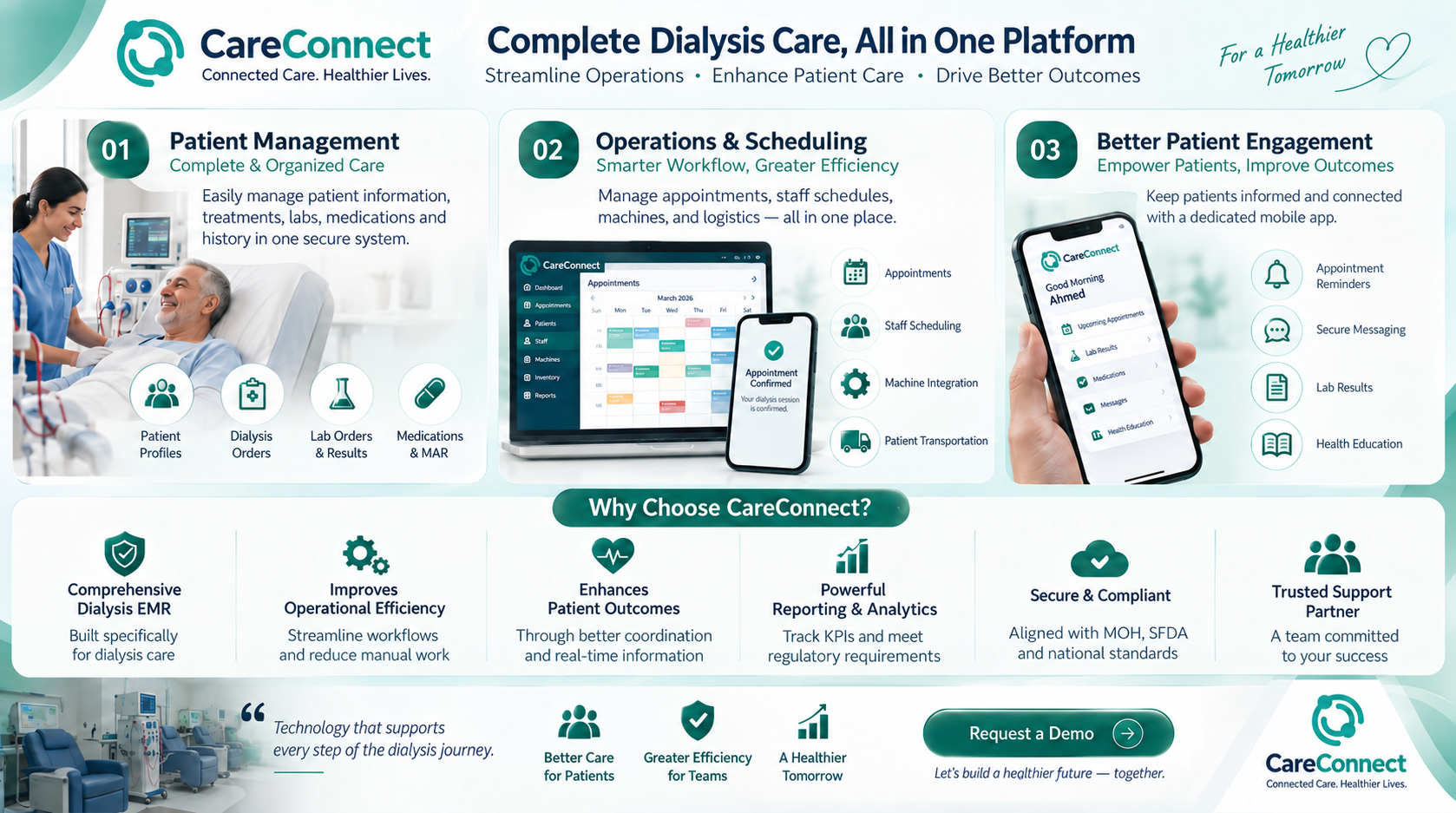 CareConnect platform overview
